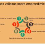 Lecciones valiosas de emprendedores exitosos y sus historias