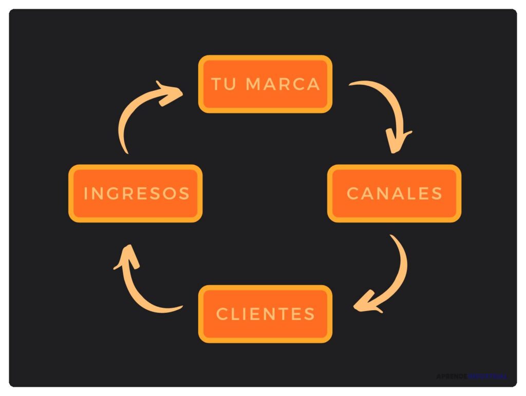 Legalidad en el Emprendimiento: Claves y Conceptos Clave