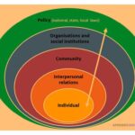 Leyes de Protección Ambiental: Normativas Clave y su Relevancia