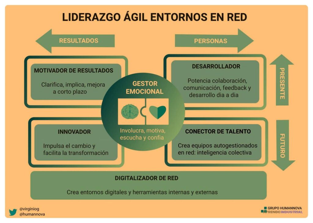 Liderazgo ágil: todo lo que debes saber y su impacto