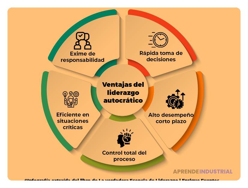 Liderazgo autocrático: definición y sus características clave