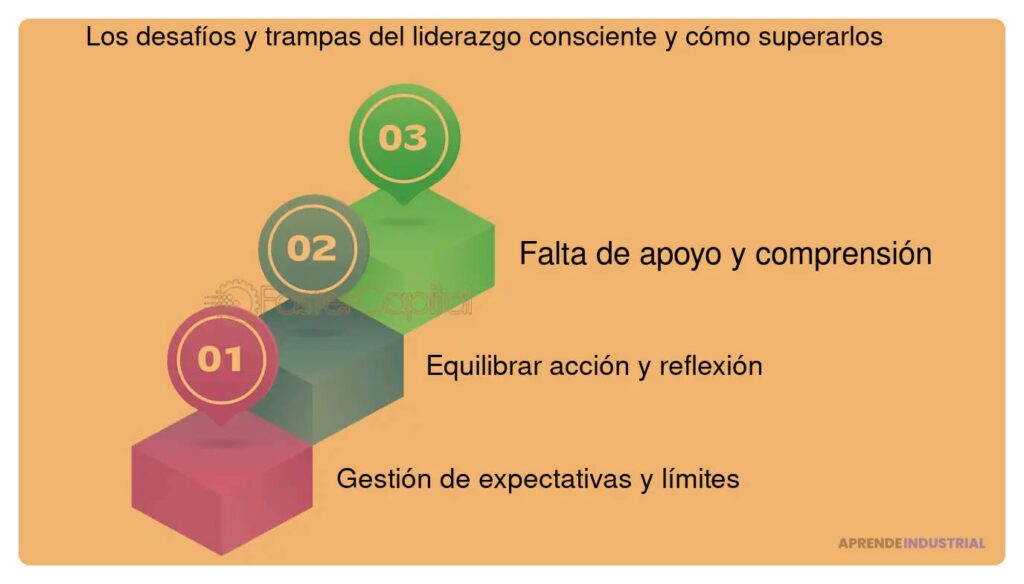 Liderazgo Consciente: Concepto e Importancia en el Siglo XXI