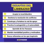 Liderazgo efectivo: características clave y su exploración