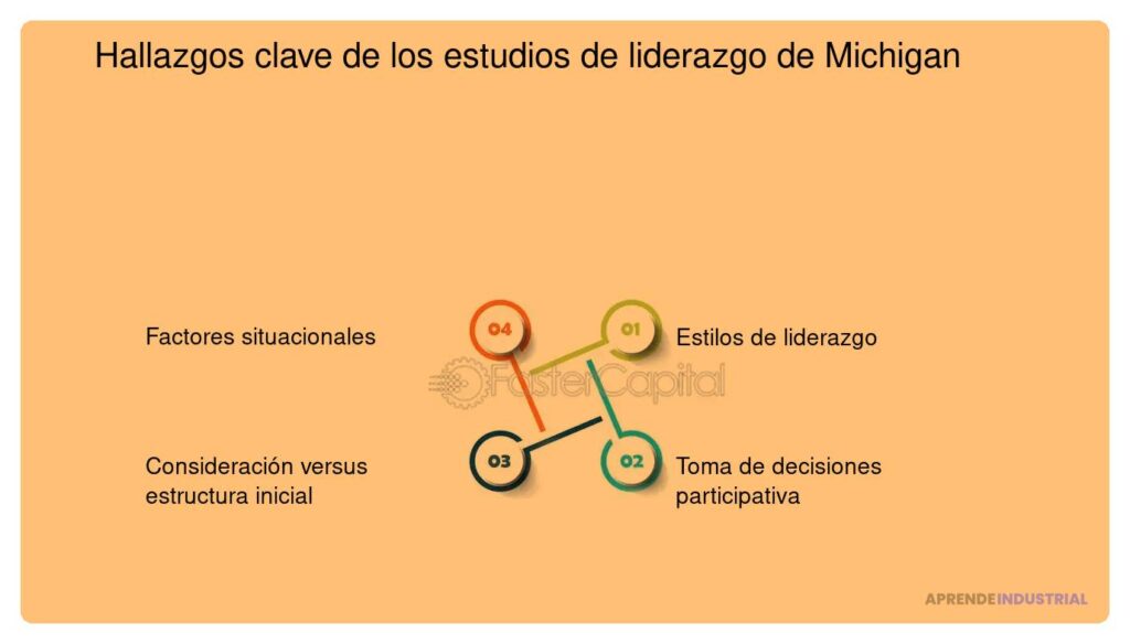 Liderazgo ético en la práctica: importancia y hallazgos clave