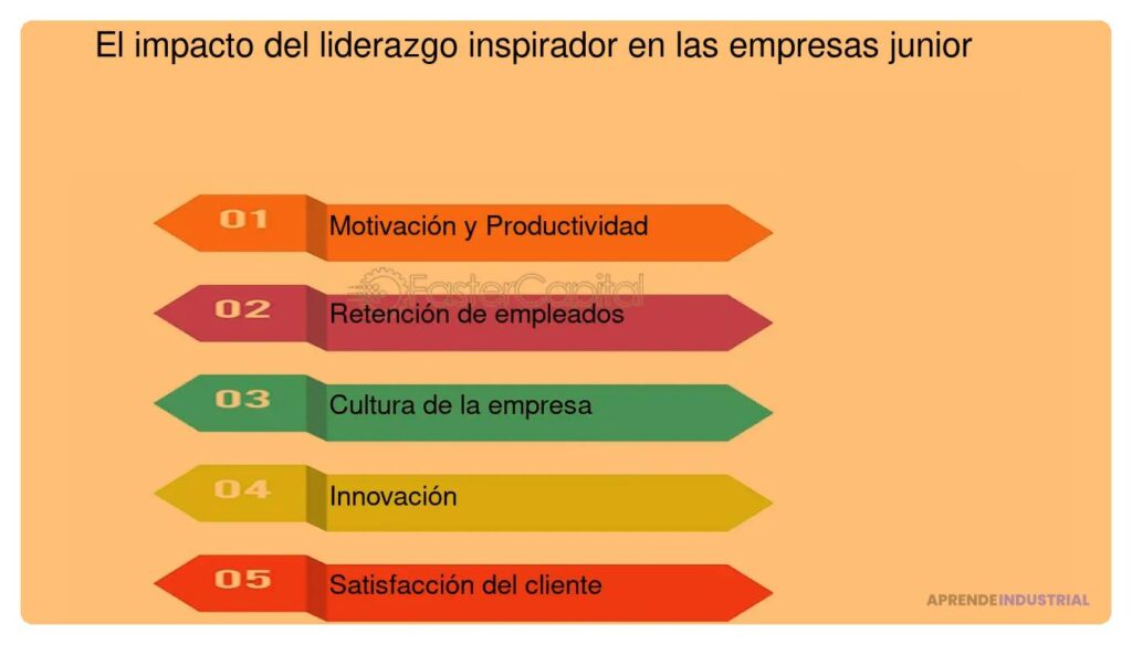 Liderazgo horizontal: impacto y esencia en las organizaciones