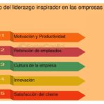 Liderazgo horizontal: impacto y esencia en las organizaciones