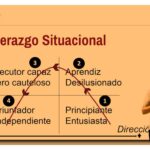 Liderazgo situacional: Definición y claves esenciales a conocer