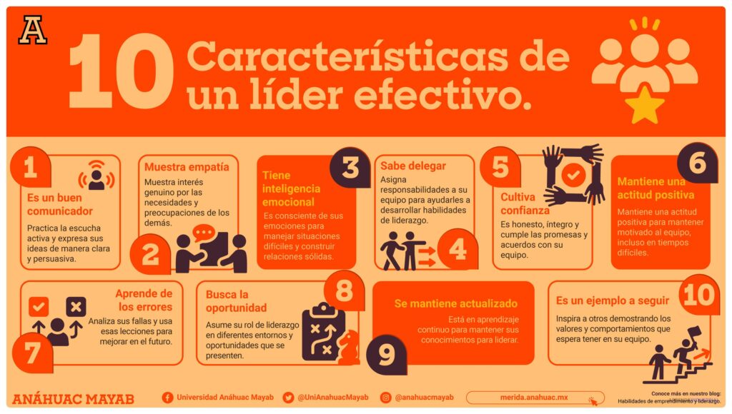 Liderazgo y su papel en el desarrollo de estrategias efectivas