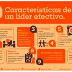 Liderazgo y su papel en el desarrollo de estrategias efectivas