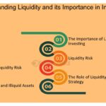 Liquidez: qué es el 'liquidity risk' y cómo tratarlo