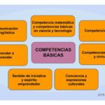 Lista de competencias esenciales para tu equipo de trabajo