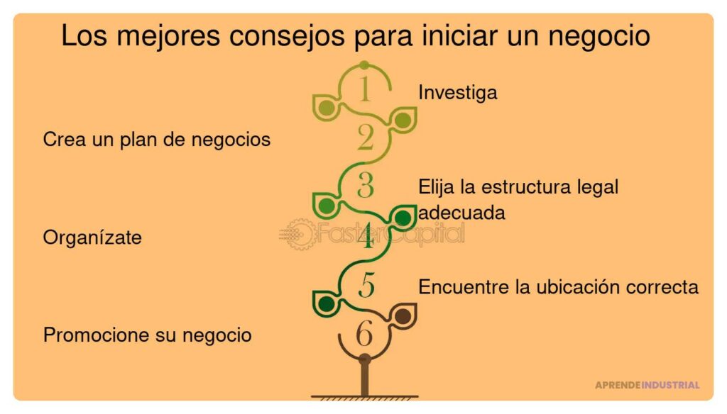 Lleva tu prototipo al siguiente nivel y destaca en el mercado