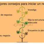 Lleva tu prototipo al siguiente nivel y destaca en el mercado