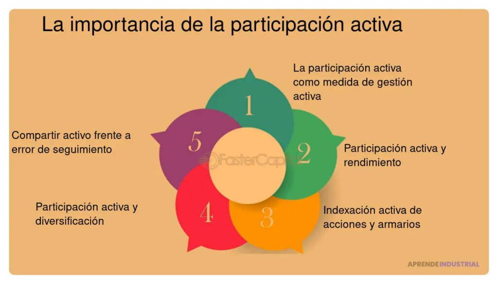 Lograr la participación activa de tus inversores en la startup