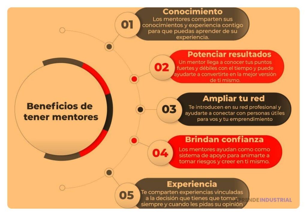 Los beneficios de mentorizar a otros como emprendedor