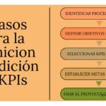 Los KPI: Definición, relevancia y su impacto en los negocios