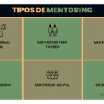 Los niveles de mentoría: qué tipo necesitas en cada etapa