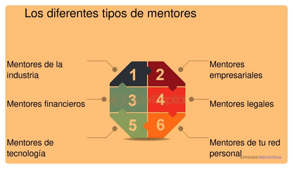 Los tipos de mentores que necesitas durante tu carrera