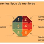 Los tipos de mentores que necesitas durante tu carrera