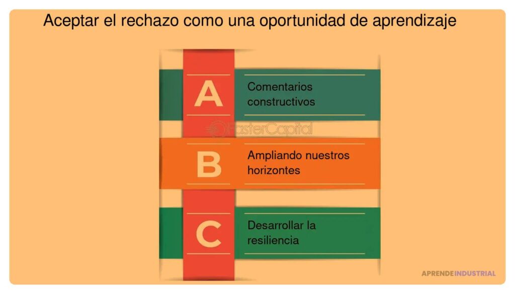 Manejar el rechazo tras un pitch: estrategias para la resiliencia