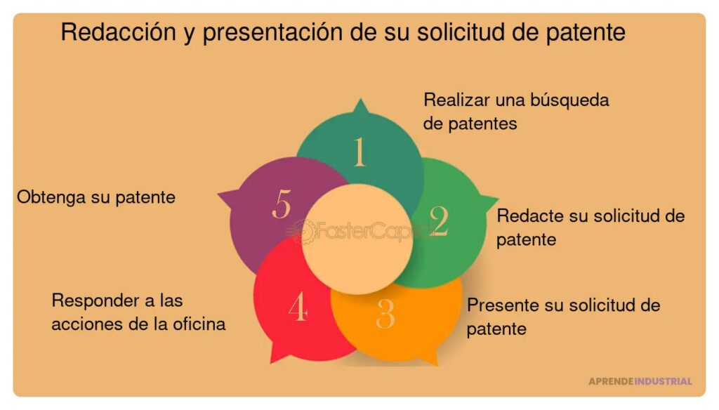 Manejo de solicitudes de patentes y su proceso legal asociado