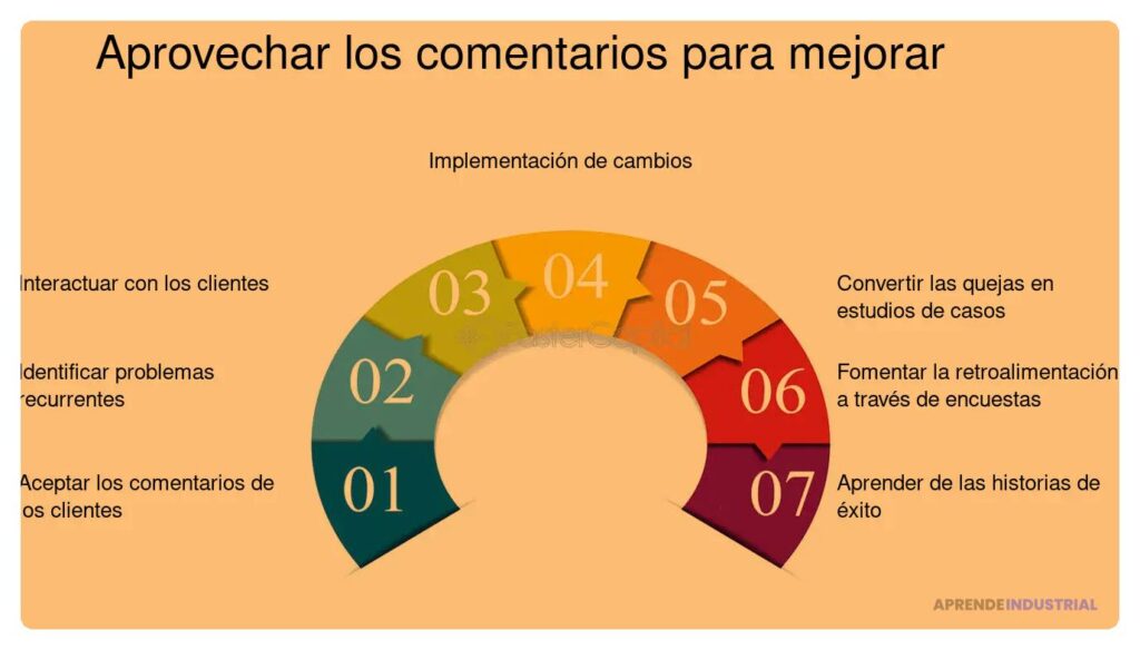 Manejo eficaz del feedback negativo de los clientes