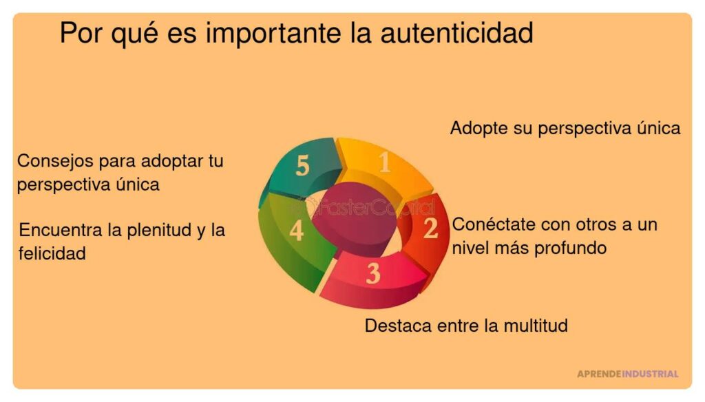 Manteniendo la autenticidad en la búsqueda de inversión