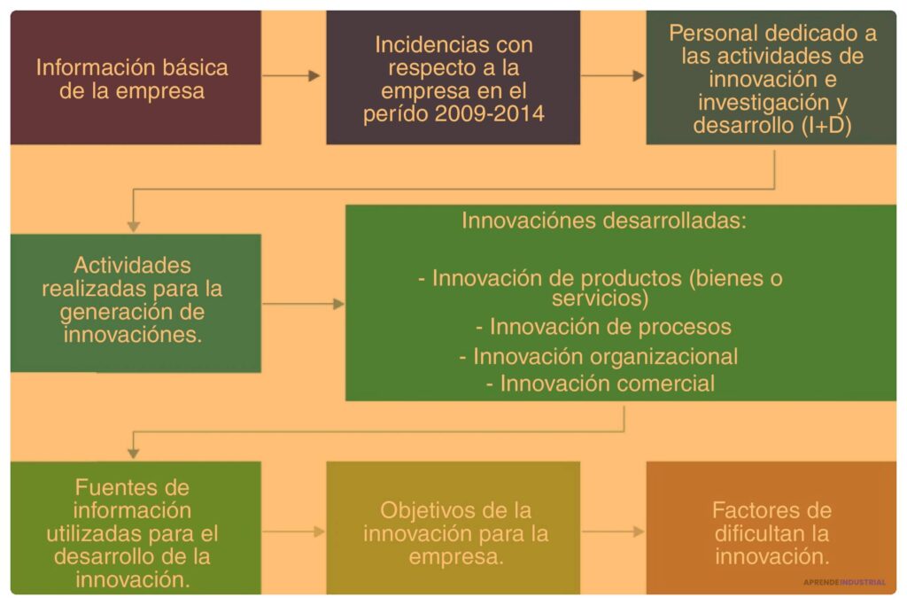 Mapa de innovaciones: propósito e importancia en el negocio