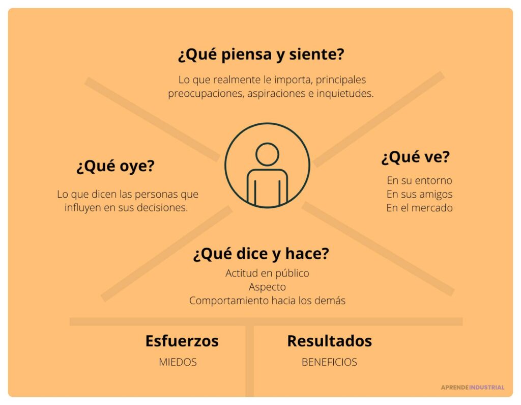 Mapa de posicionamiento competitivo: definición y uso en marketing