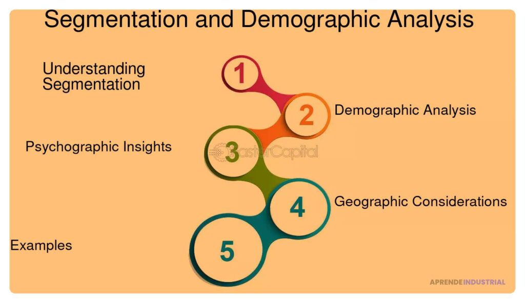 Market segmentation: definición e importancia para inversores