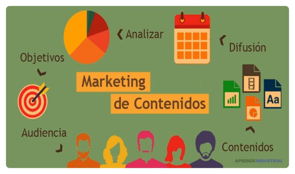 Marketing de contenidos: clave para impulsar la innovación