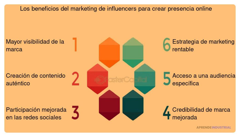 Marketing de influencer: cómo puede beneficiar a tu marca