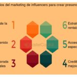 Marketing de influencer: cómo puede beneficiar a tu marca