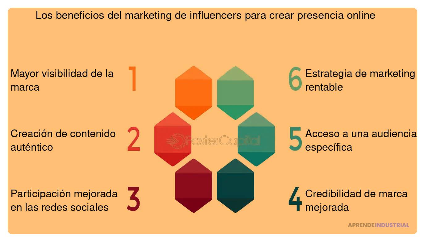 marketing de influencer como puede beneficiar a tu marca