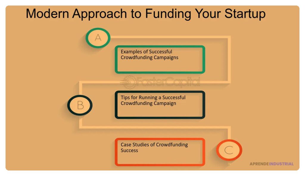 Marketing y financiamiento en startups: claves esenciales a considerar