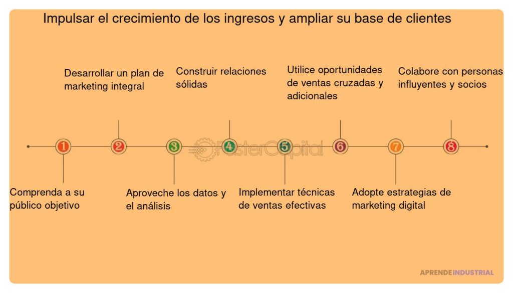 Maximiza tus ganancias aprovechando las estadísticas de ventas