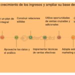 Maximiza tus ganancias aprovechando las estadísticas de ventas