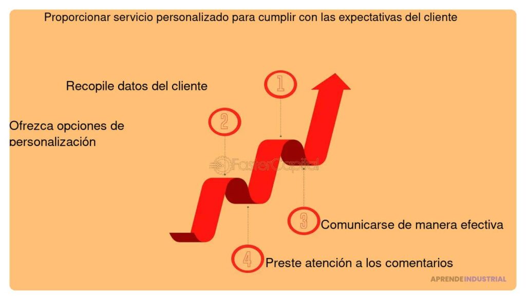 Medidas a tomar si las expectativas de financiación no se cumplen