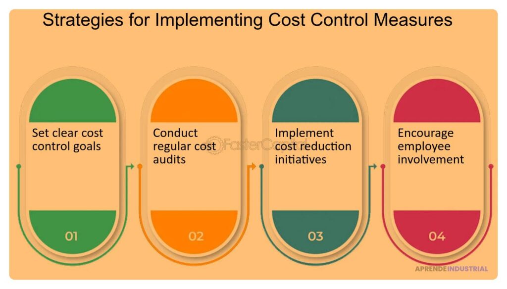 Medidas de seguimiento necesarias para implementar en IDEA