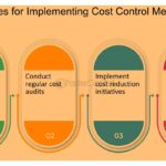 Medidas de seguimiento necesarias para implementar en IDEA