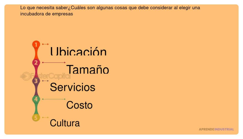 Mejor enfoque para comunicarte con una incubadora de negocios