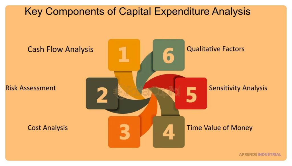 Mejor momento para levantar capital y factores a considerar