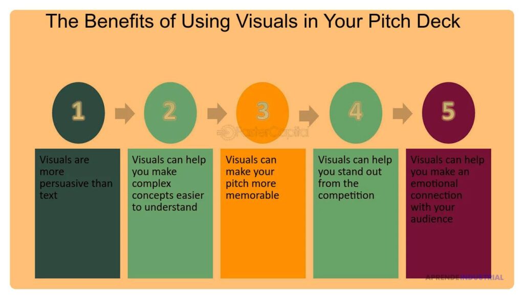 Mejora tu pitch de manera efectiva con elementos visuales