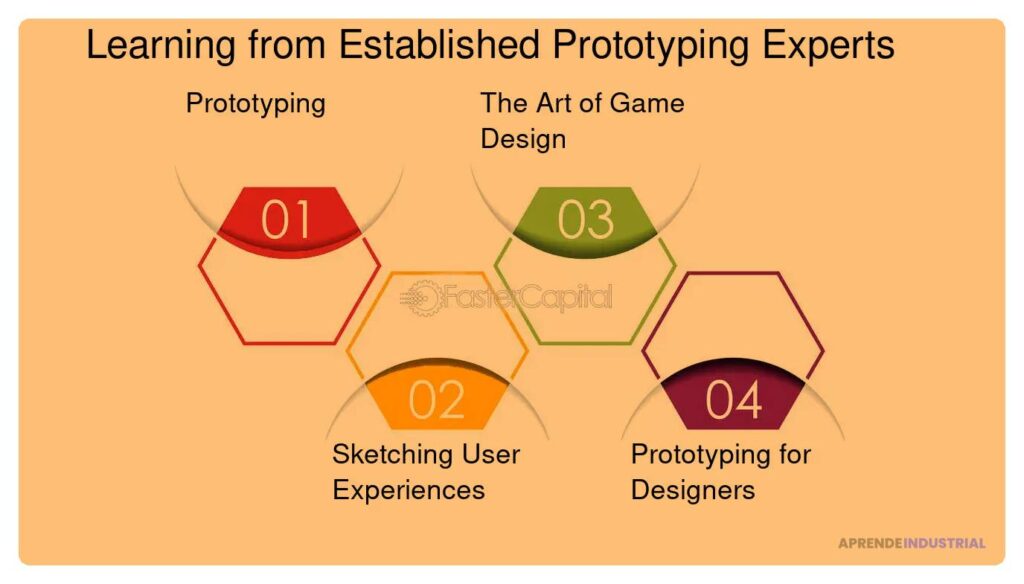 Mejora tus habilidades en prototipado con recursos en línea