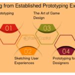 Mejora tus habilidades en prototipado con recursos en línea