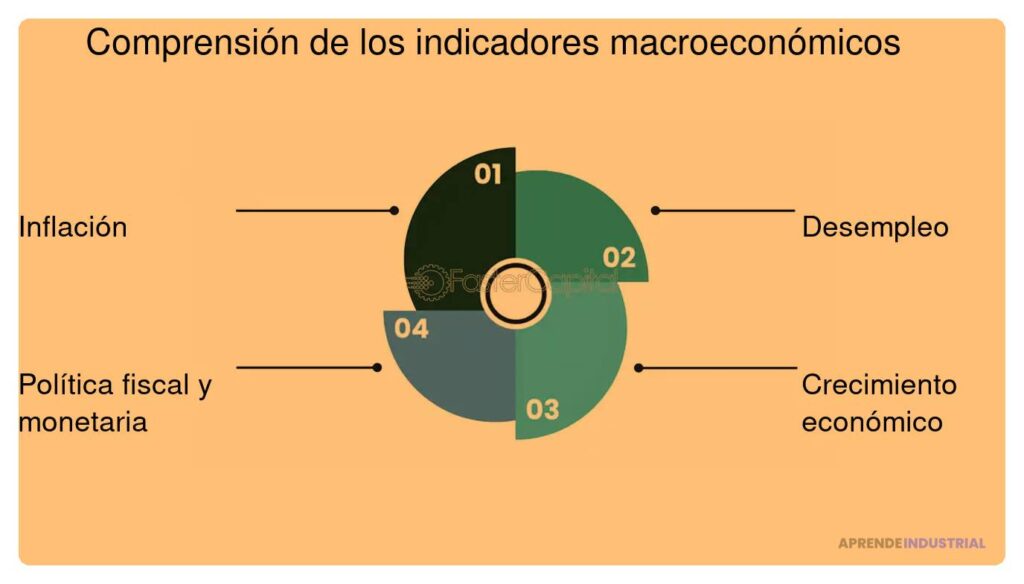 Mejora tus presentaciones efectivas con cifras macroeconómicas