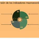 Mejora tus presentaciones efectivas con cifras macroeconómicas