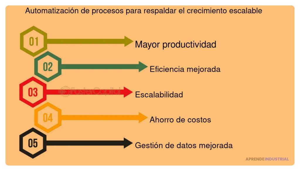 Mejorando la escalabilidad mediante cambios organizacionales