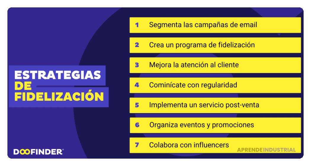 mejores estrategias de fidelizacion para ecommerce en 2023