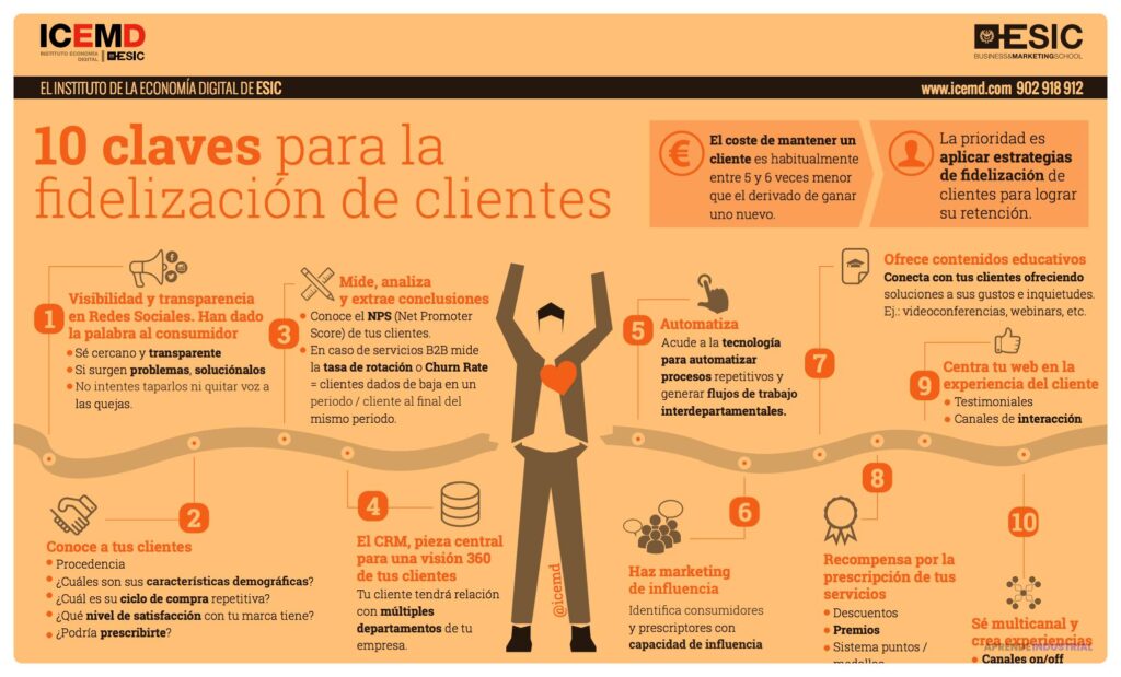 Mejores estrategias para la retención de clientes en tu negocio